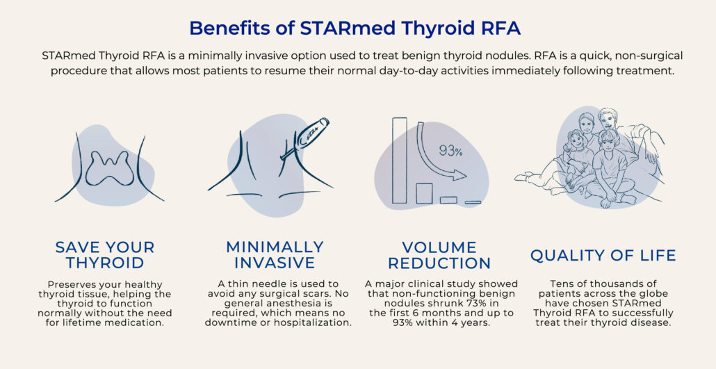 Rfa For Thyroid Nodules Portland Diabetes Endocrinology Center